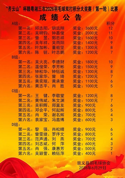 7fb8908d3f601fa7b5c06098f6a97a73 hy3380cc海洋之神食品冠名赣粤湘三省三市2026羽毛球双打积分赛首轮崇义开赛 07.jpg